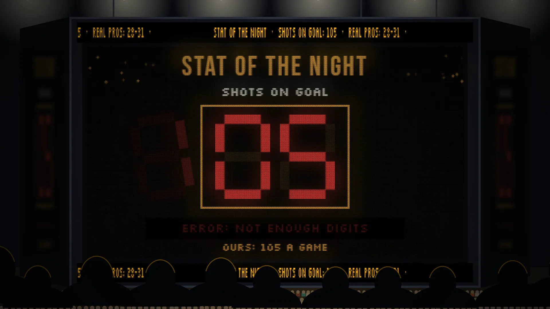 The arena jumbotron during intermission: Stat of the night, shots on goal, 105, with an error that says not enough digits.